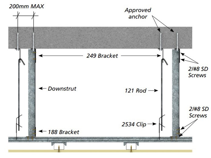 downstruts Rondo seismic ceiling bracing